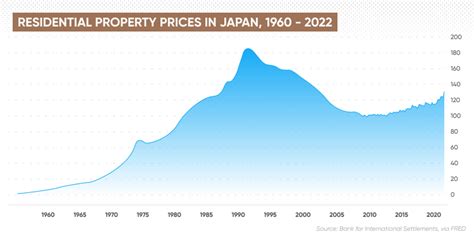 日本春節與房價走勢的多維度探析